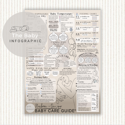 Extra Large Ultimate Newborn Baby Care Guide © - Printed Canvas