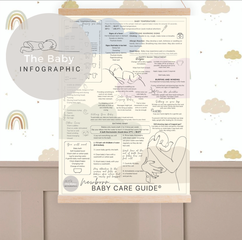 Essential Newborn Baby Care Guide © - Printed Poster