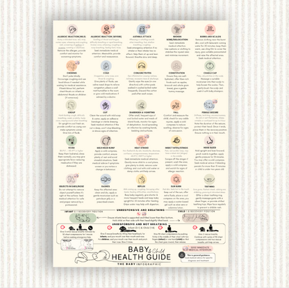Infant & Child Health Guide © - Printed Poster