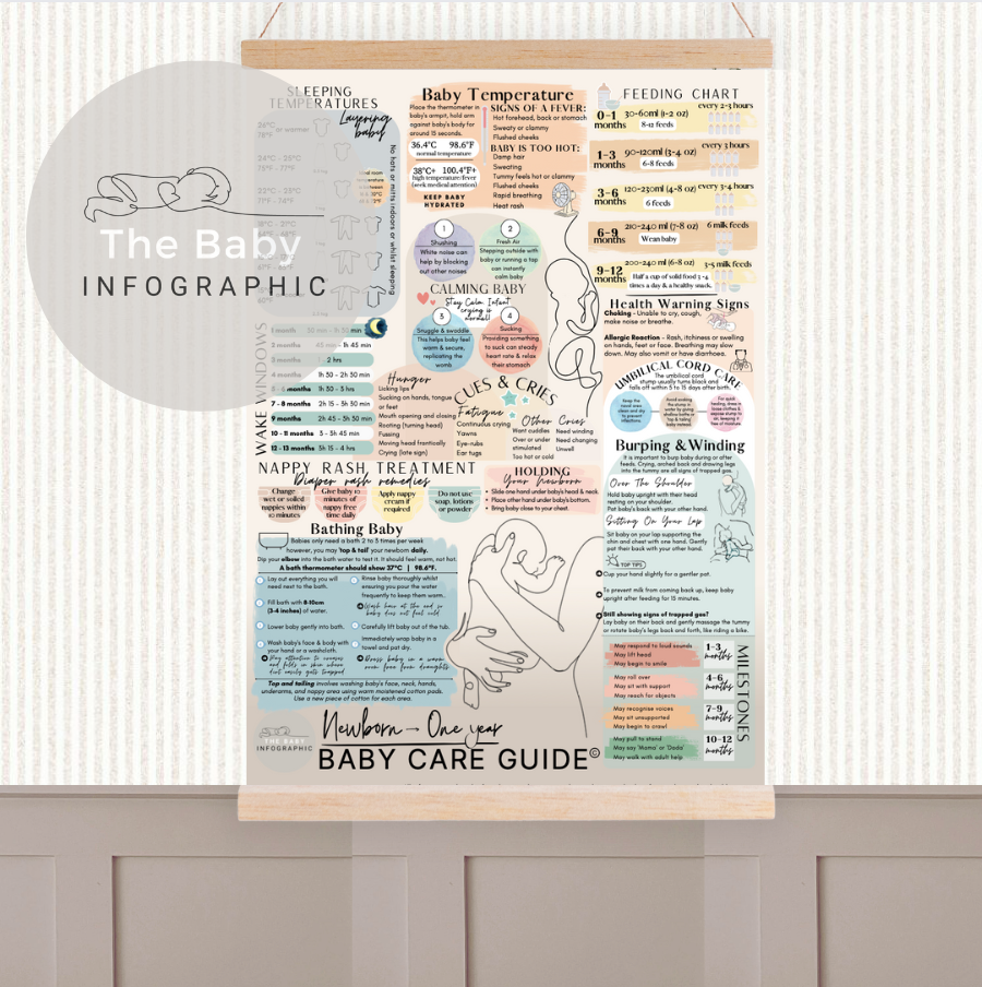 Ultimate Newborn Baby Care Guide ©  'Pop of Colour ' - Printed Poster