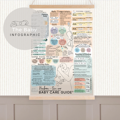 Ultimate Newborn Baby Care Guide ©  'Pop of Colour ' - Printed Poster