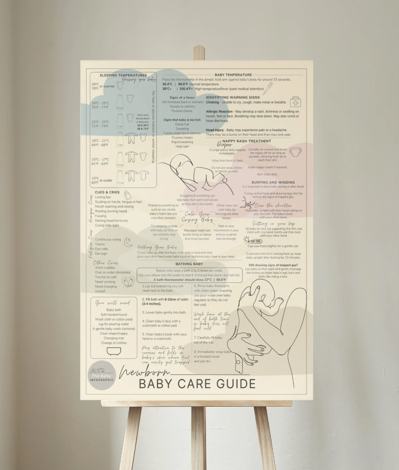 Essential Newborn Baby Care Guide © - Printed Poster