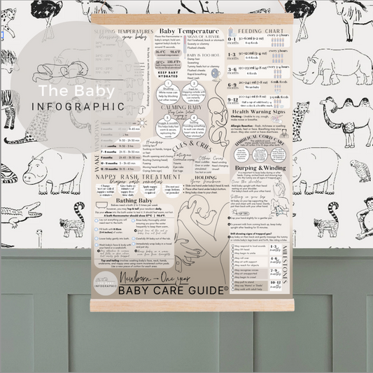 Extra Large Ultimate Newborn Baby Care Guide © - Printed Canvas