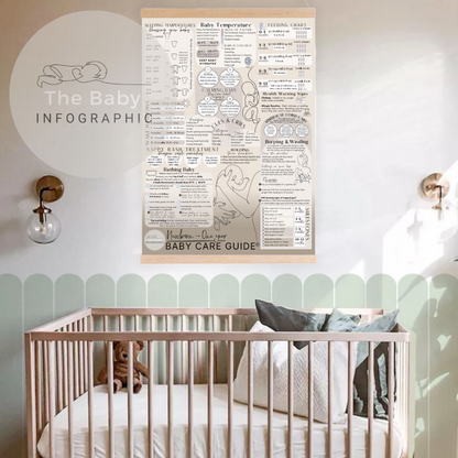 Extra Large Ultimate Newborn Baby Care Guide © - Printed Canvas