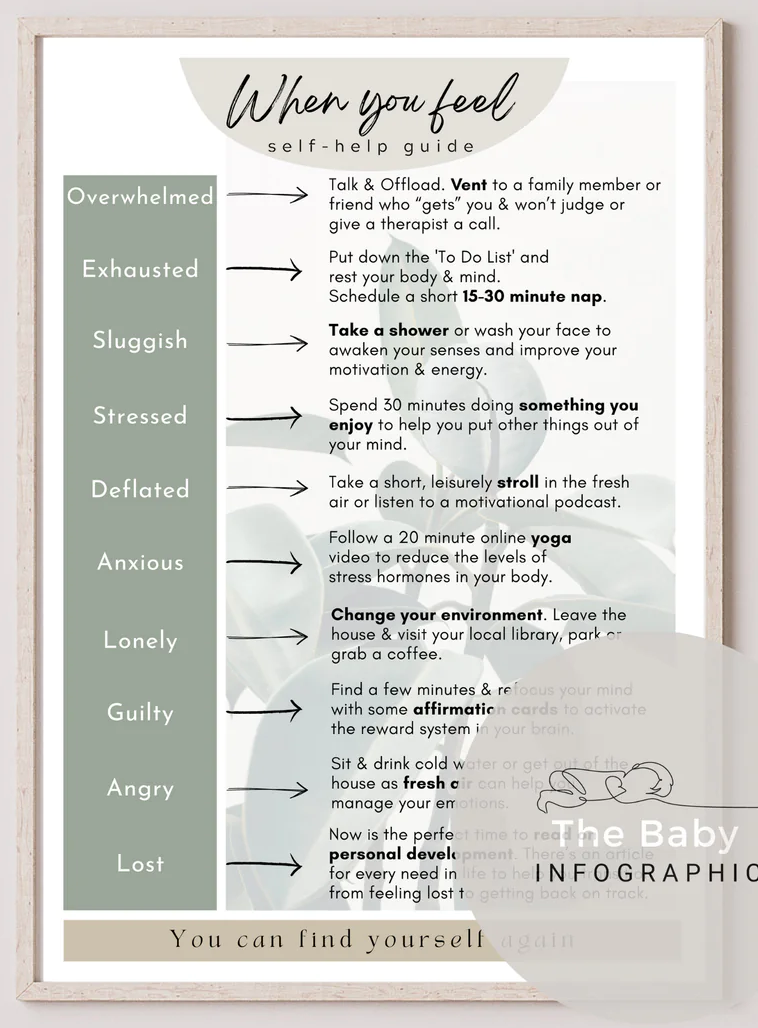 Postpartum Self-help Poster Guide DIGITAL